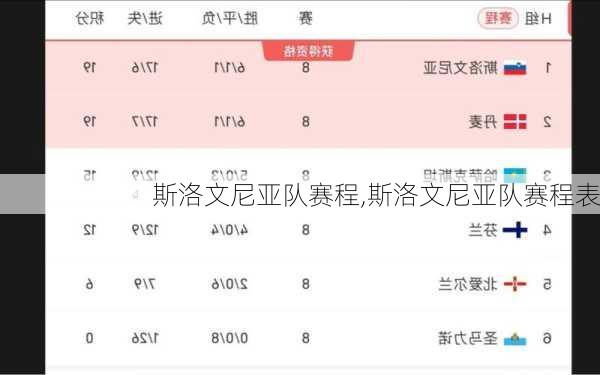 斯洛文尼亚队赛程,斯洛文尼亚队赛程表