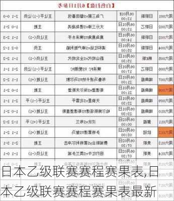 日本乙级联赛赛程赛果表,日本乙级联赛赛程赛果表最新
