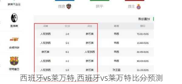 西班牙vs莱万特,西班牙vs莱万特比分预测
