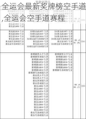 全运会最新奖牌榜空手道,全运会空手道赛程