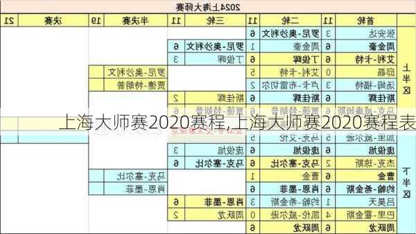 上海大师赛2020赛程,上海大师赛2020赛程表