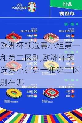 欧洲杯预选赛小组第一和第二区别,欧洲杯预选赛小组第一和第二区别在哪