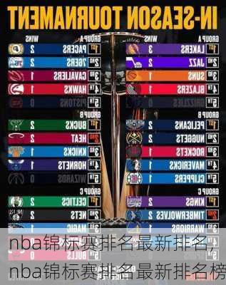 nba锦标赛排名最新排名,nba锦标赛排名最新排名榜