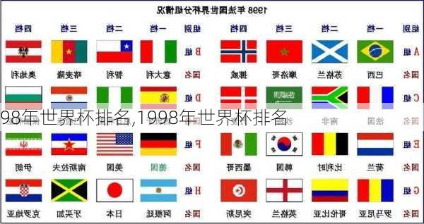 98年世界杯排名,1998年世界杯排名