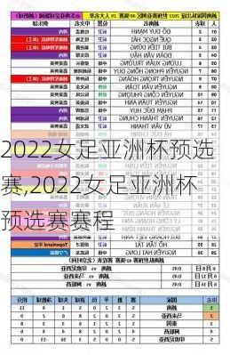 2022女足亚洲杯预选赛,2022女足亚洲杯预选赛赛程