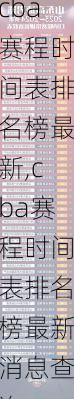 cba赛程时间表排名榜最新,cba赛程时间表排名榜最新消息查询