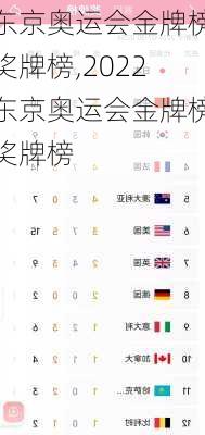 东京奥运会金牌榜奖牌榜,2022东京奥运会金牌榜奖牌榜