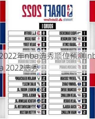 2022年nba选秀顺位预测,nba 2022选秀
