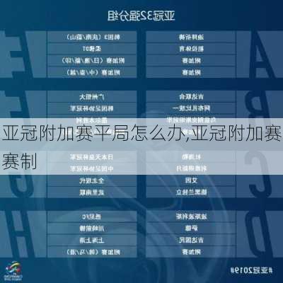 亚冠附加赛平局怎么办,亚冠附加赛赛制