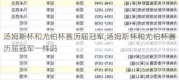 汤姆斯杯和尤伯杯赛历届冠军,汤姆斯杯和尤伯杯赛历届冠军一样吗
