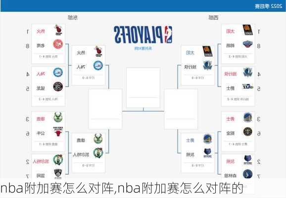 nba附加赛怎么对阵,nba附加赛怎么对阵的