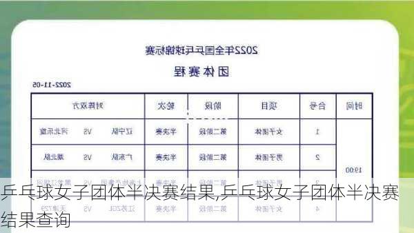 乒乓球女子团体半决赛结果,乒乓球女子团体半决赛结果查询