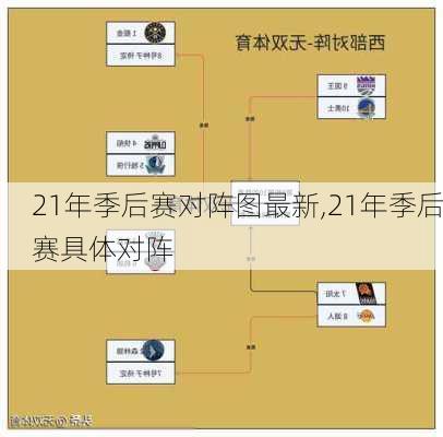 21年季后赛对阵图最新,21年季后赛具体对阵