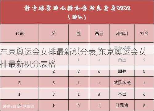 东京奥运会女排最新积分表,东京奥运会女排最新积分表格