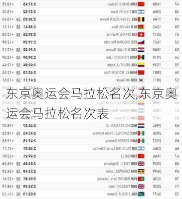 东京奥运会马拉松名次,东京奥运会马拉松名次表