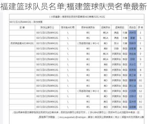 福建篮球队员名单,福建篮球队员名单最新