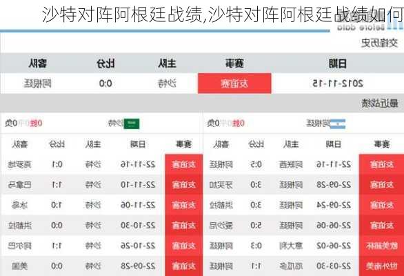 沙特对阵阿根廷战绩,沙特对阵阿根廷战绩如何