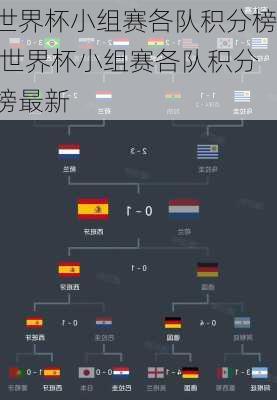世界杯小组赛各队积分榜,世界杯小组赛各队积分榜最新