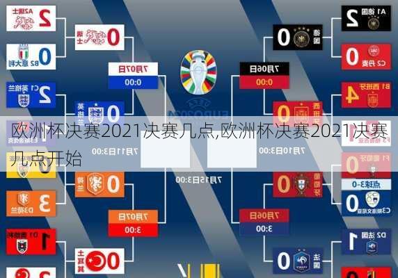欧洲杯决赛2021决赛几点,欧洲杯决赛2021决赛几点开始