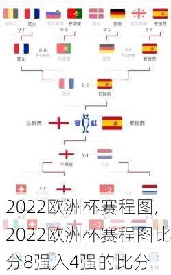 2022欧洲杯赛程图,2022欧洲杯赛程图比分8强入4强的比分