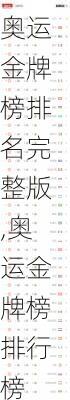 奥运金牌榜排名完整版,奥运金牌榜排行榜