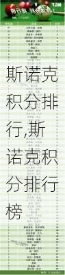 斯诺克积分排行,斯诺克积分排行榜