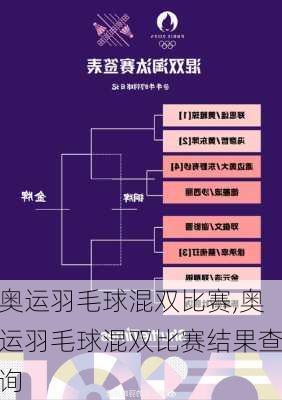 奥运羽毛球混双比赛,奥运羽毛球混双比赛结果查询