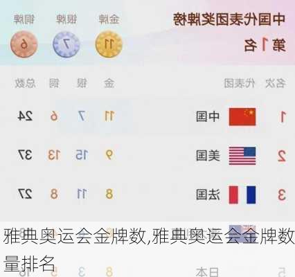雅典奥运会金牌数,雅典奥运会金牌数量排名