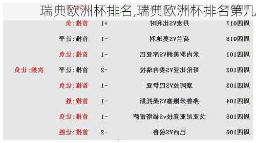 瑞典欧洲杯排名,瑞典欧洲杯排名第几