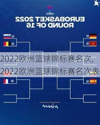 2022欧洲篮球锦标赛名次,2022欧洲篮球锦标赛名次表