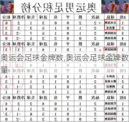 奥运会足球金牌数,奥运会足球金牌数量