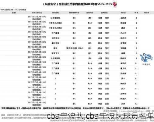 cba宁波队,cba宁波队球员名单