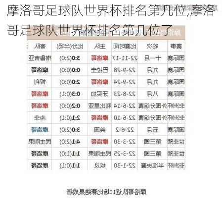 摩洛哥足球队世界杯排名第几位,摩洛哥足球队世界杯排名第几位了