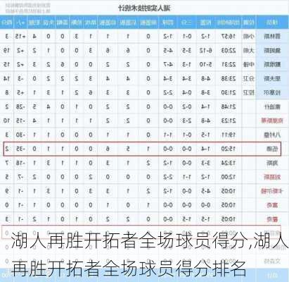 湖人再胜开拓者全场球员得分,湖人再胜开拓者全场球员得分排名