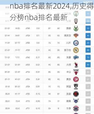 nba排名最新2024,历史得分榜nba排名最新