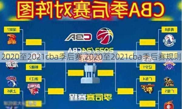 2020至2021cba季后赛,2020至2021cba季后赛规则