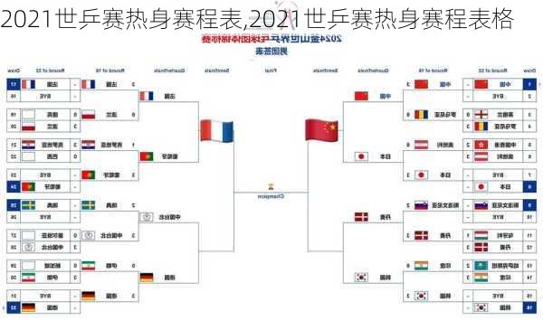 2021世乒赛热身赛程表,2021世乒赛热身赛程表格