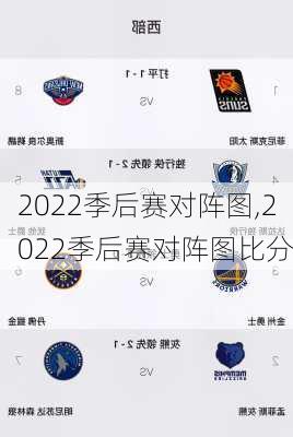2022季后赛对阵图,2022季后赛对阵图比分