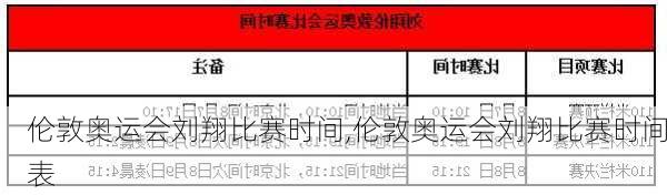 伦敦奥运会刘翔比赛时间,伦敦奥运会刘翔比赛时间表