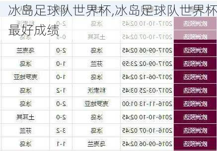 冰岛足球队世界杯,冰岛足球队世界杯最好成绩