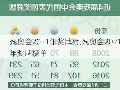 残奥会2021年奖牌榜,残奥会2021年奖牌榜单