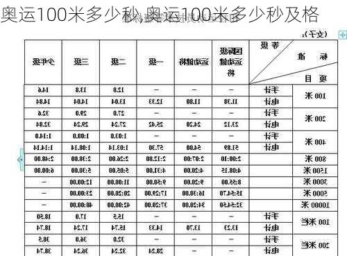 奥运100米多少秒,奥运100米多少秒及格