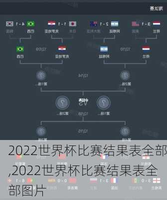 2022世界杯比赛结果表全部,2022世界杯比赛结果表全部图片