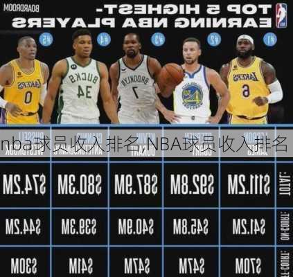 nba球员收入排名,NBA球员收入排名