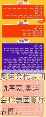 奥运会代表团顺序表,奥运会代表团顺序表图片