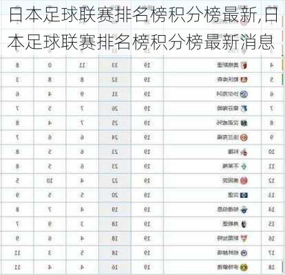 日本足球联赛排名榜积分榜最新,日本足球联赛排名榜积分榜最新消息