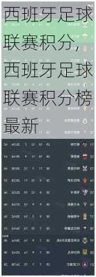 西班牙足球联赛积分,西班牙足球联赛积分榜最新