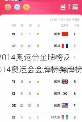 2014奥运会金牌榜,2014奥运会金牌榜奖牌榜