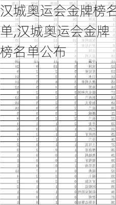 汉城奥运会金牌榜名单,汉城奥运会金牌榜名单公布