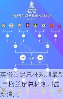 英格兰足总杯规则最新,英格兰足总杯规则最新消息